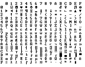 Extended ASCII table